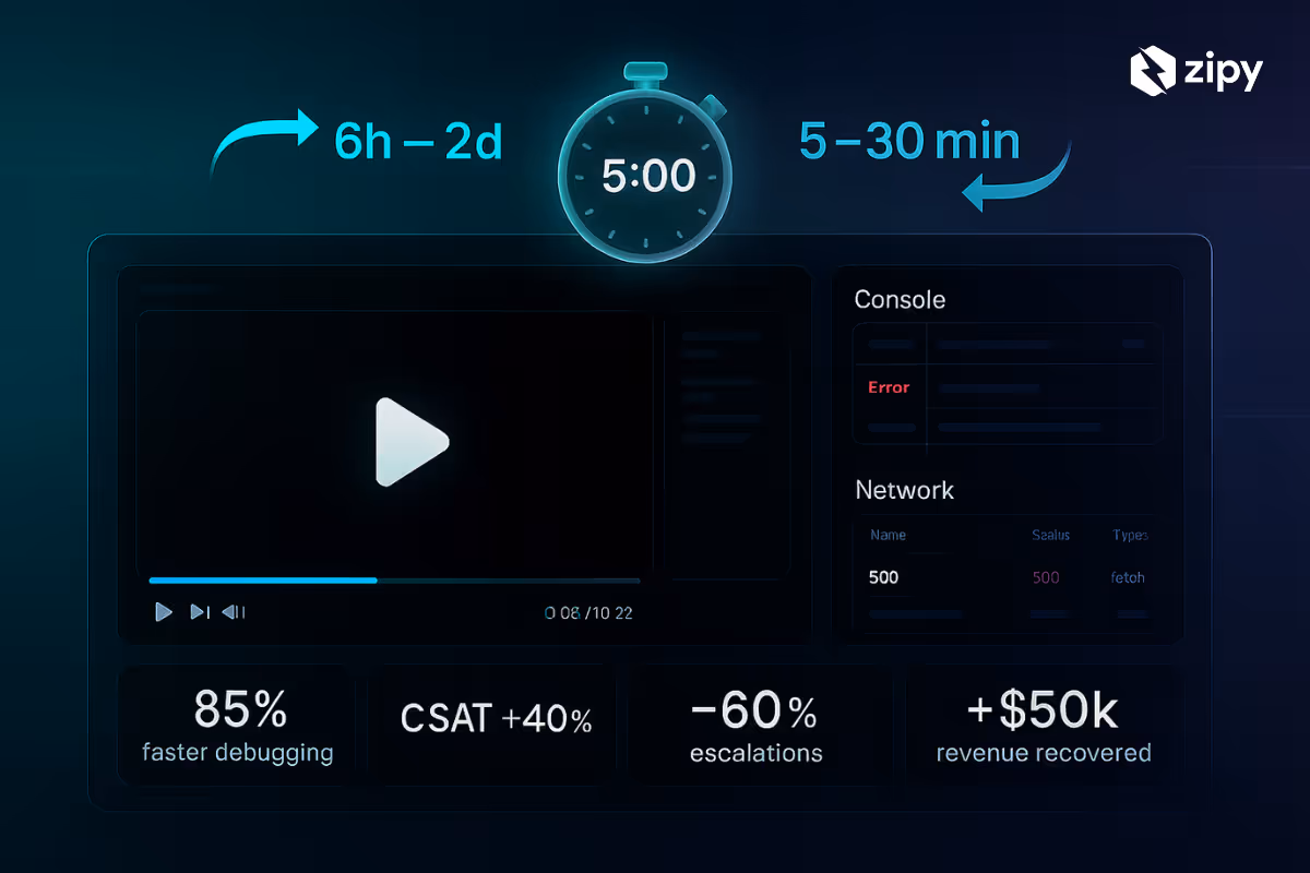 debugging customer issues in 5 mins